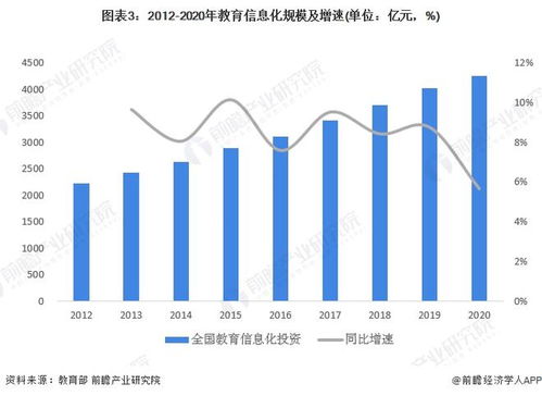 2022年中國計(jì)算機(jī)系統(tǒng)集成行業(yè)教育領(lǐng)域市場現(xiàn)狀與競爭格局分析 市場分布零散且競爭較為激烈